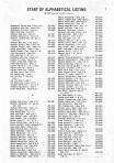 Landowners Index 001, Pembina County 1982